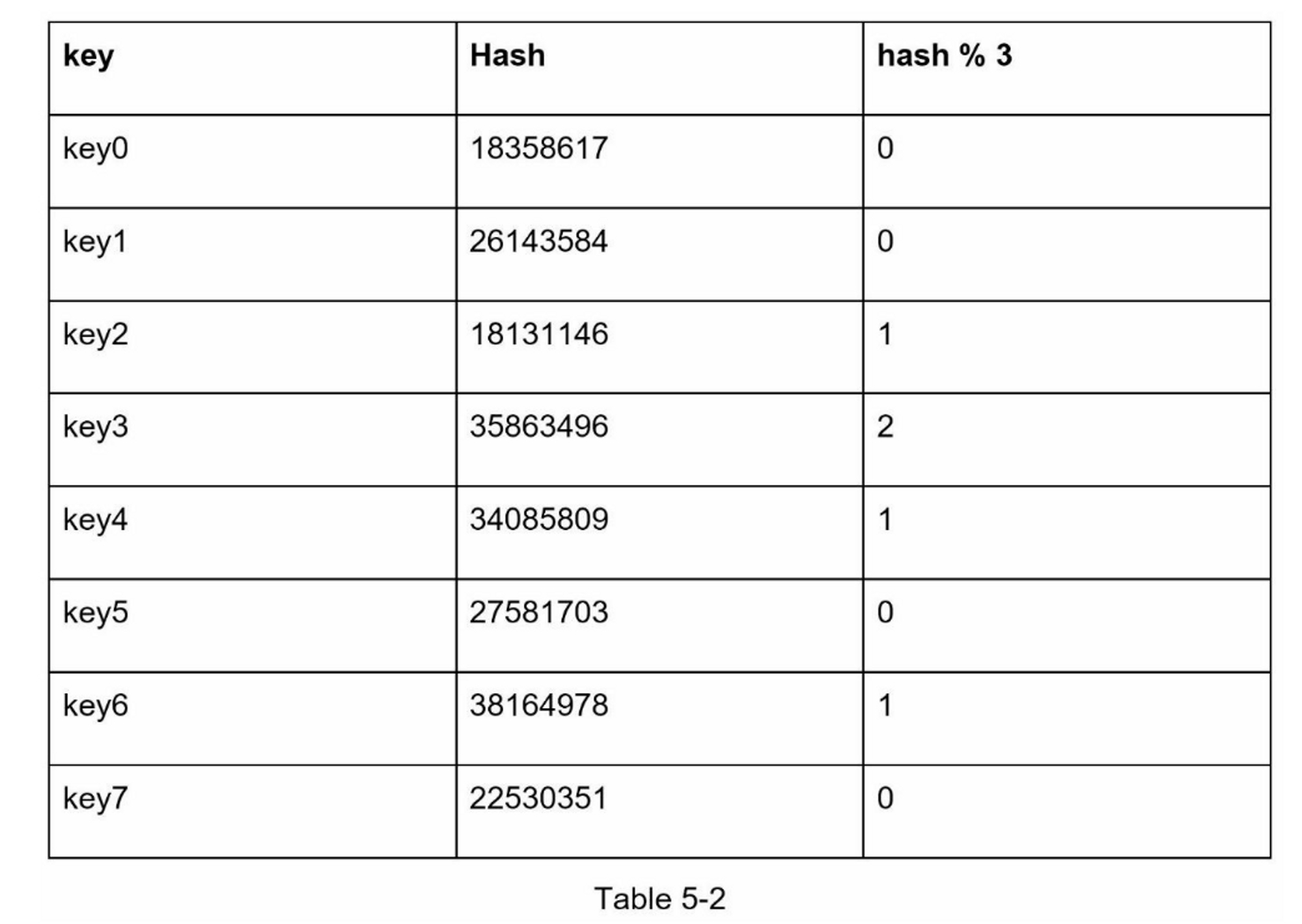 第05章：一致性hash设计 - 图3