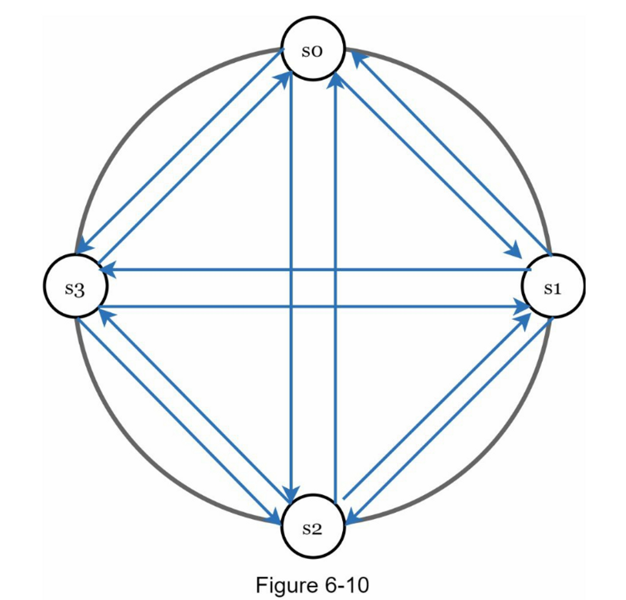 第06章：key-value 存储设计 - 图11