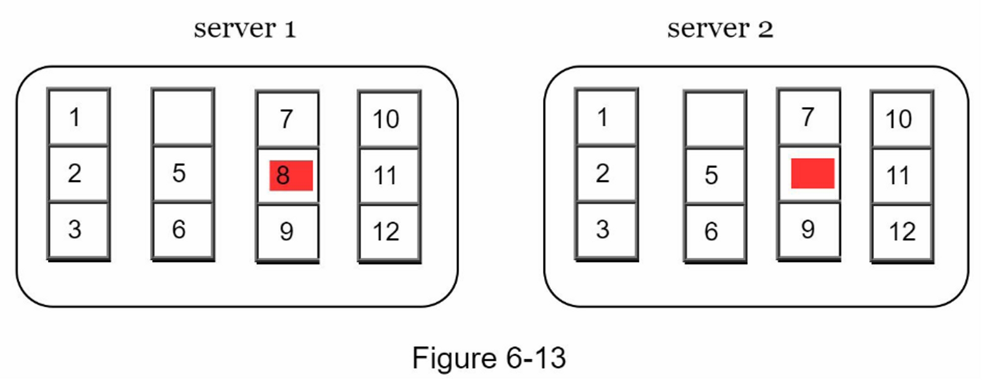 第06章：key-value 存储设计 - 图14