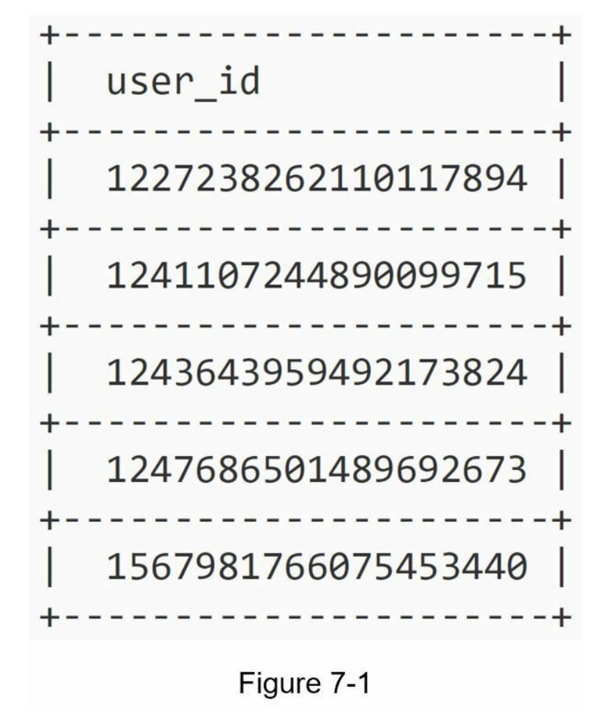 第07章：在分布式系统中设计唯一 ID 生成器 - 图1