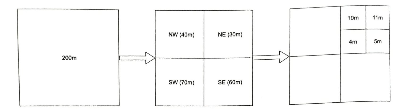 四叉树