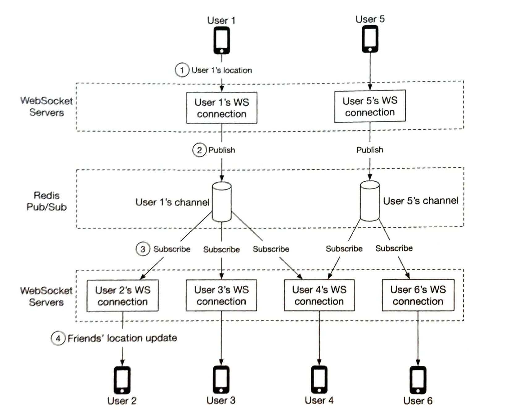 Figure2.8.png