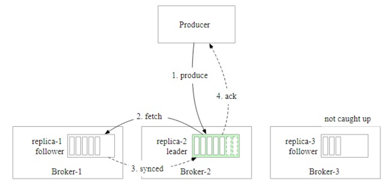 Figure4.25.png