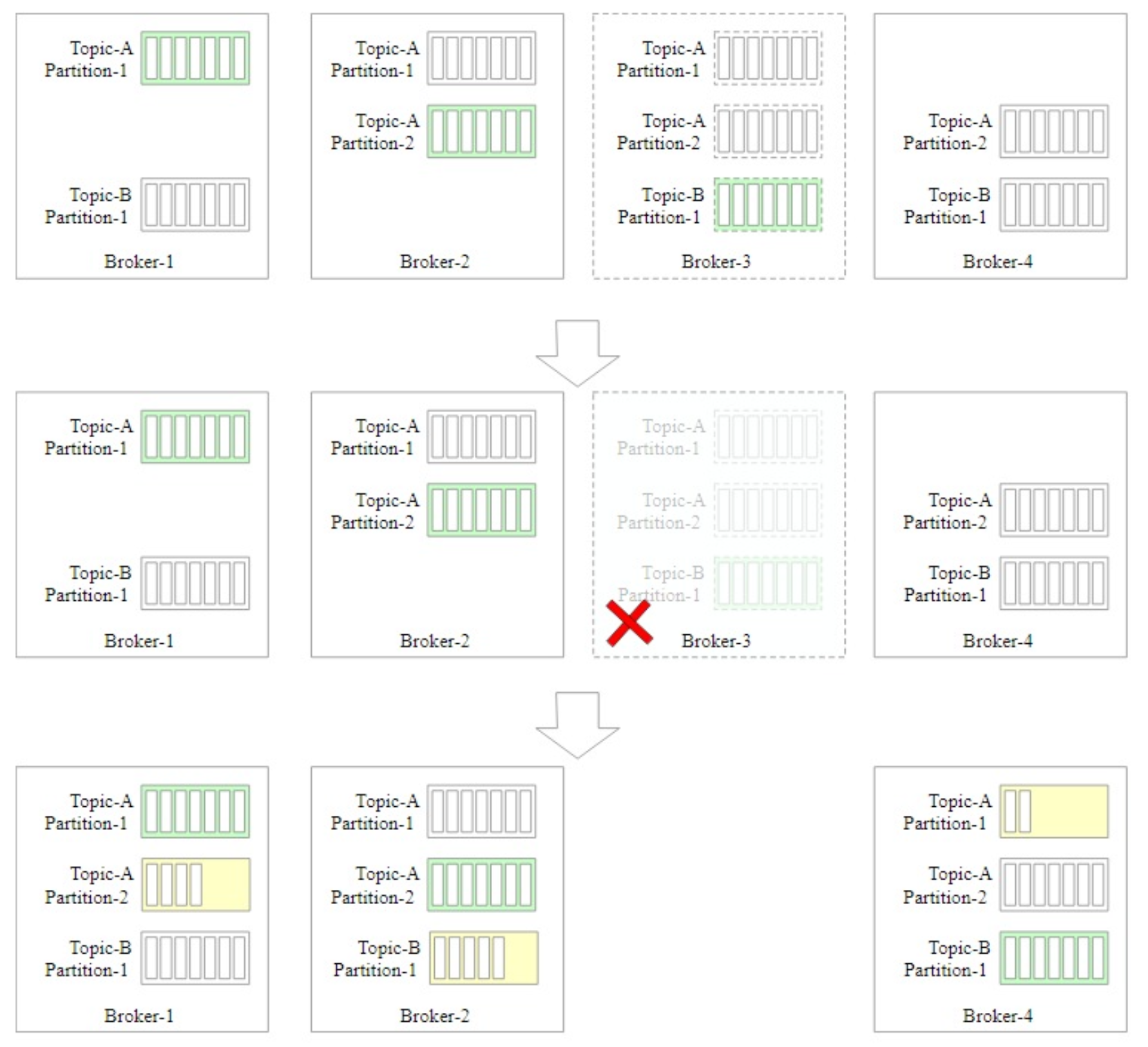 Figure4.28.png
