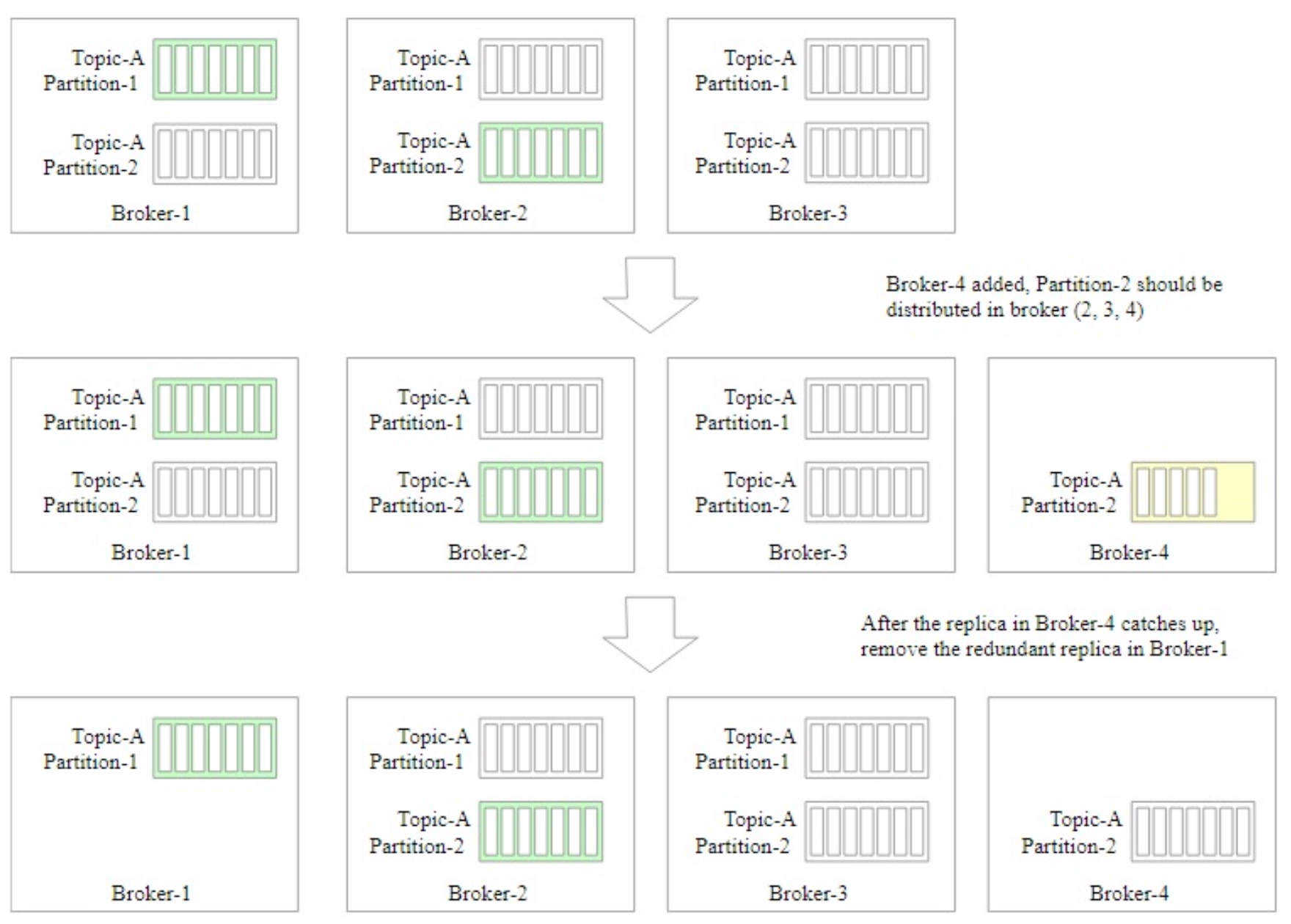 Figure4.29.png