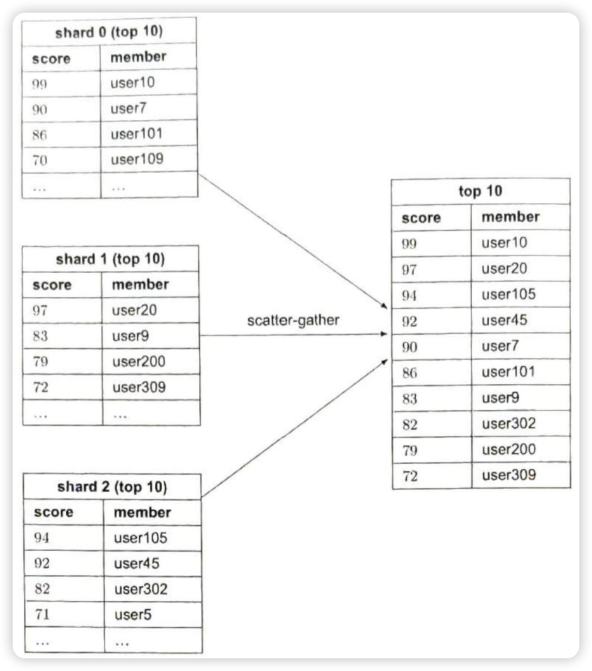 Figure10.20.png