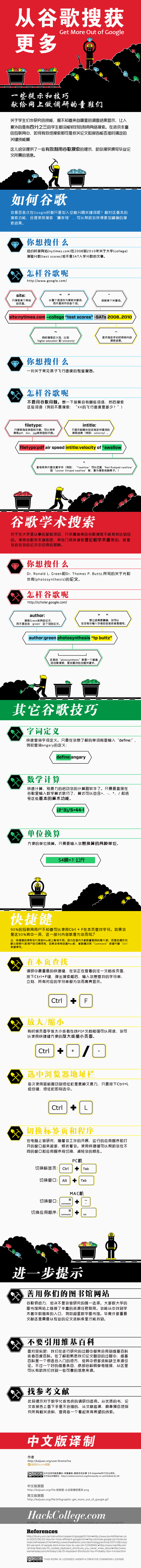 善用google搜索技巧