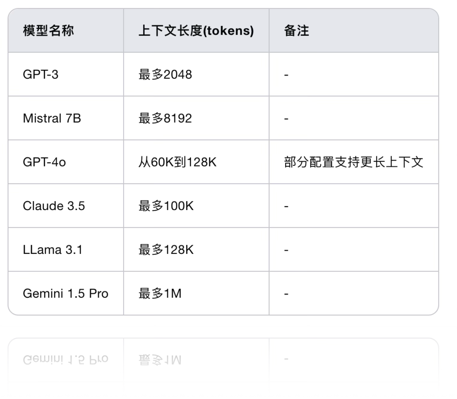 反馈螺旋：小步快跑 - 图5