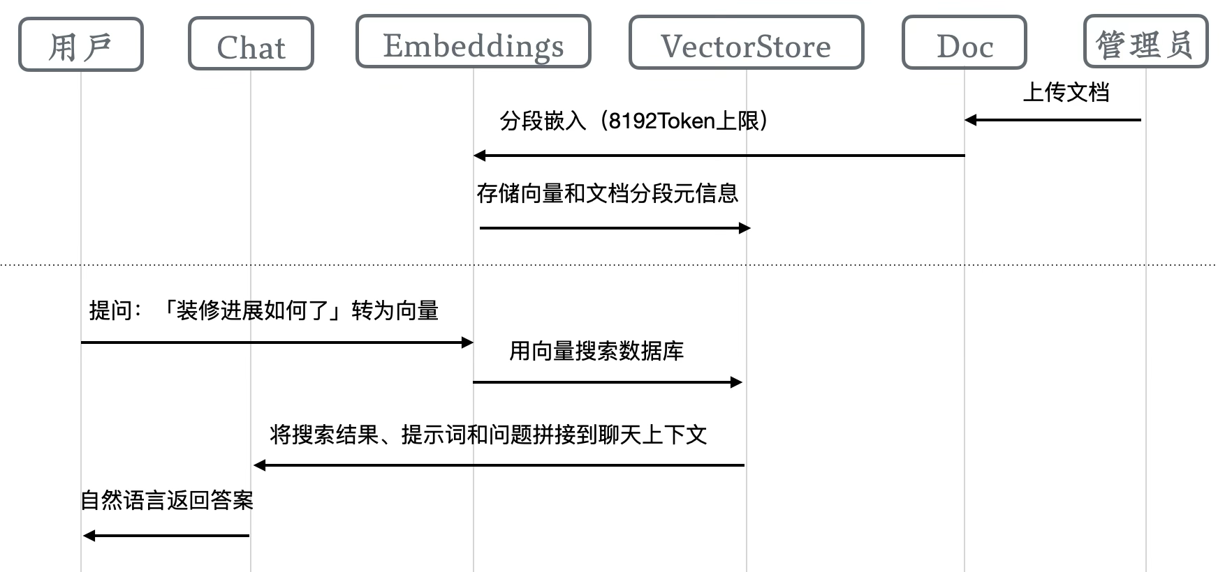 反馈螺旋：小步快跑 - 图6