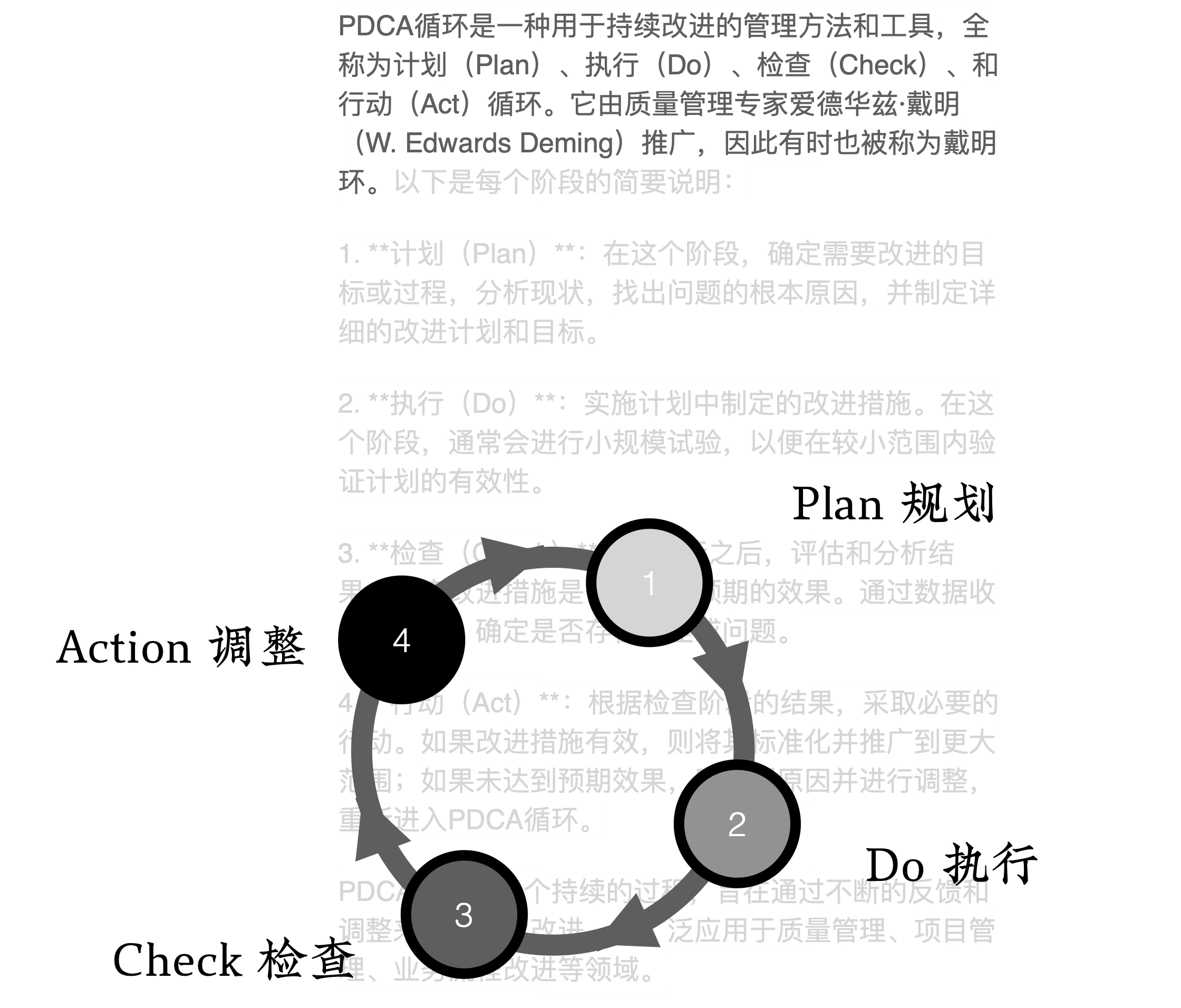 反馈螺旋：小步快跑 - 图7