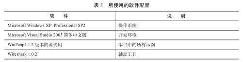 所需软、硬件环境 - 图1