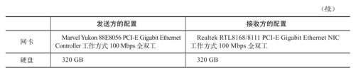 所需软、硬件环境 - 图3