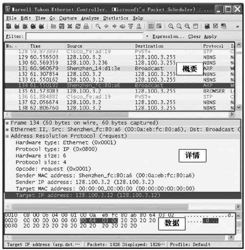 1.1　网络分析概述 - 图1