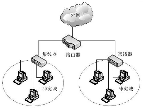 1.6.5　硬件 - 图1