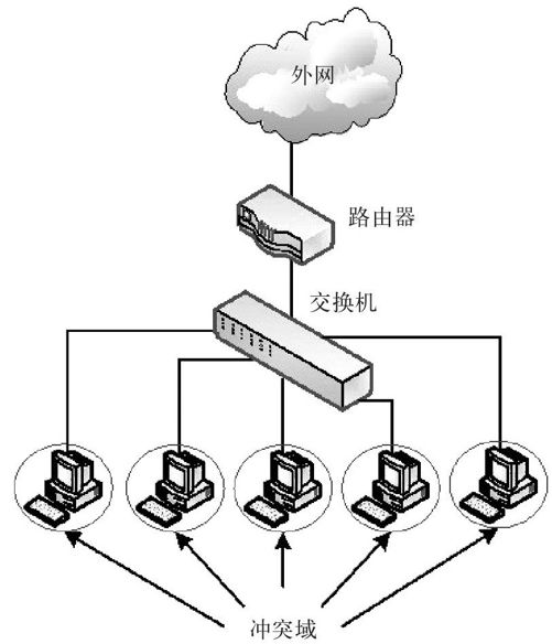 1.6.5　硬件 - 图2