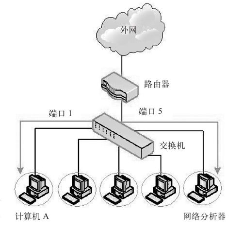 1.6.5　硬件 - 图3