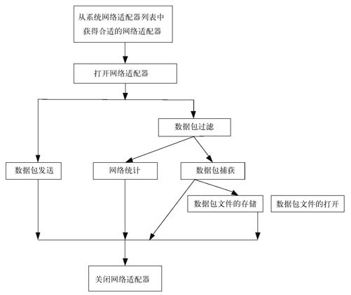 1.8　网络分析工具的主要功能组成 - 图1