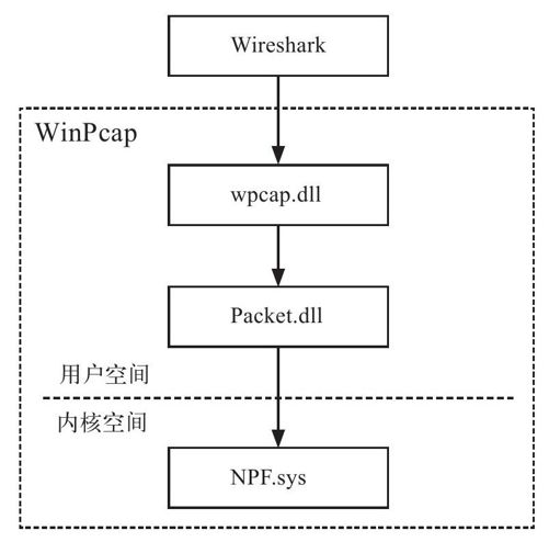 1.8　网络分析工具的主要功能组成 - 图2