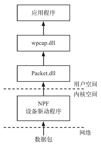 2.4　WinPcap的体系架构 - 图1