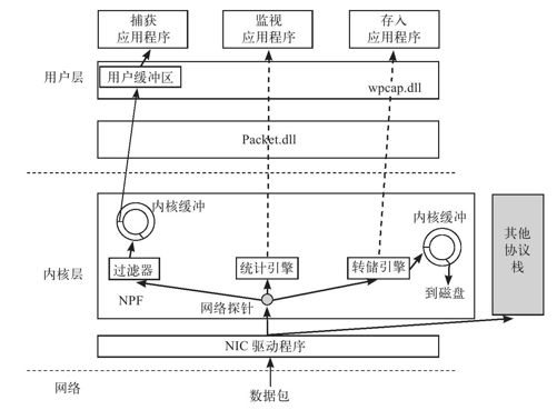 2.4.3　WinPcap的驱动程序 - 图1
