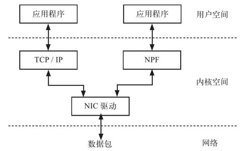 2.4.3　WinPcap的驱动程序 - 图2