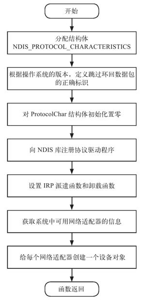 5.1.2　DriverEntry函数的具体实现 - 图1