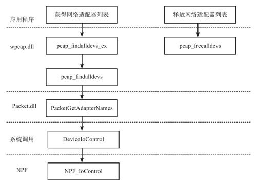6.1　使用WinPcap选择合适的适配器 - 图1
