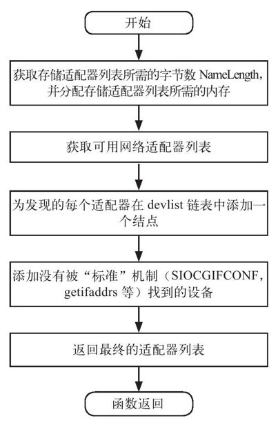 6.2　获得网络适配器列表的幕后 - 图2