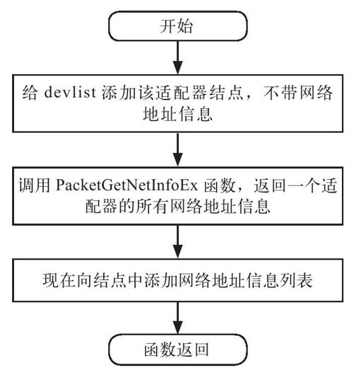 6.2　获得网络适配器列表的幕后 - 图3