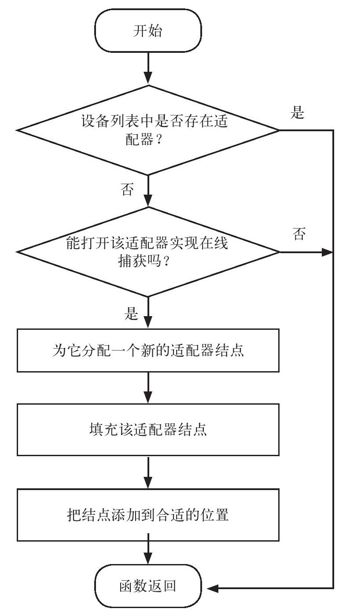 6.2　获得网络适配器列表的幕后 - 图4