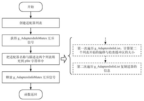 6.2.2　Packet.dll库中获得网络适配器列表的实现 - 图1