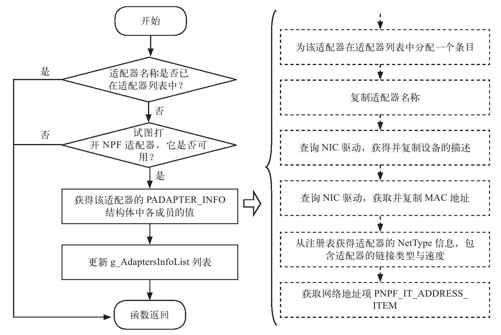 6.2.2　Packet.dll库中获得网络适配器列表的实现 - 图2