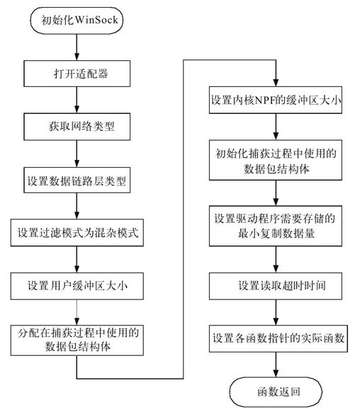 7.2　打开与关闭适配器的幕后 - 图3