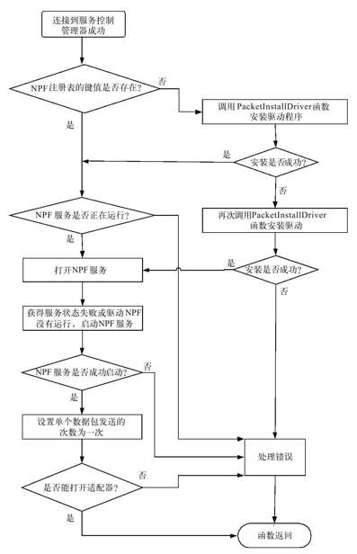 7.2　打开与关闭适配器的幕后 - 图4