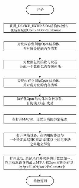 7.2　打开与关闭适配器的幕后 - 图5