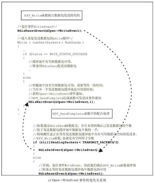 8.2　数据包发送的幕后 - 图5