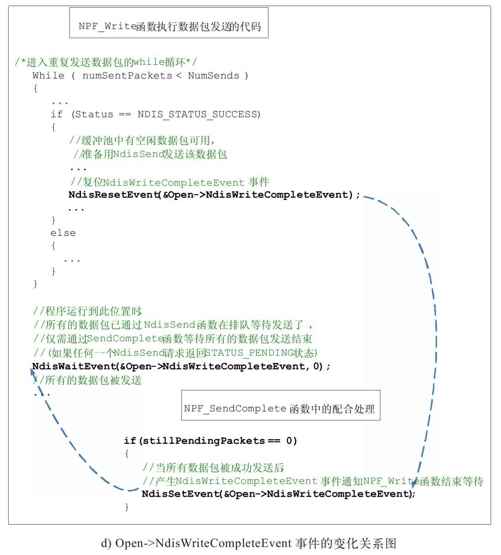 8.2　数据包发送的幕后 - 图6