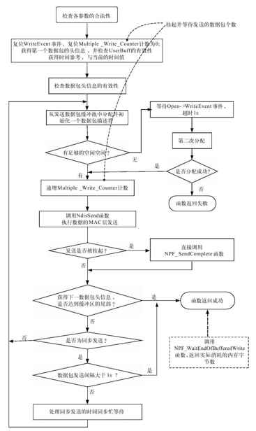 8.2.3　发送队列方式的实现 - 图2