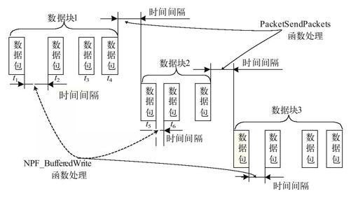 8.2.3　发送队列方式的实现 - 图3