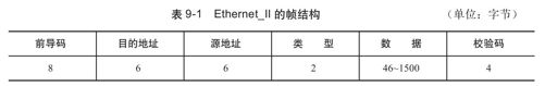 9.1.3　以太网的典型帧结构 - 图1