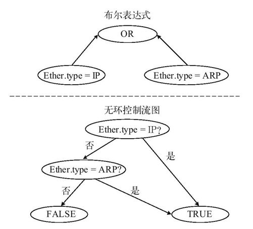 9.1.4　数据包过滤的原理简介 - 图1