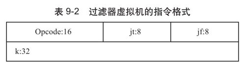 9.1.5　BPF虚拟机 - 图1