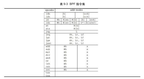 9.1.5　BPF虚拟机 - 图2