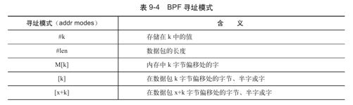 9.1.5　BPF虚拟机 - 图3