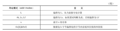 9.1.5　BPF虚拟机 - 图4