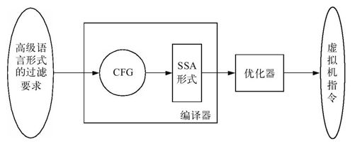 9.1.8　BPF过滤器的优化研究 - 图1