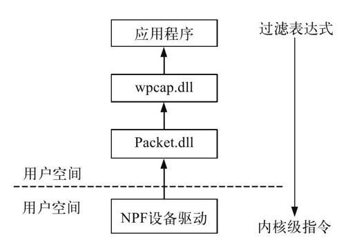 9.2.2　过滤表达式 - 图1