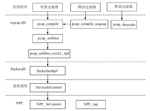9.4　数据包过滤的幕后 - 图1