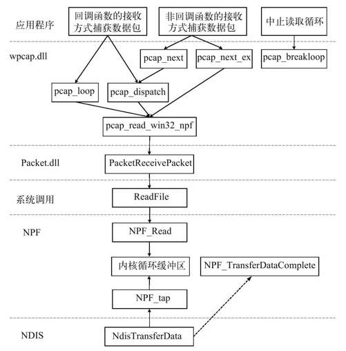 10.2　数据接收的幕后 - 图1