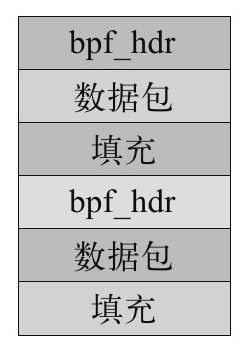 10.2.2　Packet.dll库中相应函数的实现 - 图1